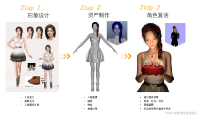 虛擬數(shù)字人亮相亞運(yùn)會點(diǎn)火儀式 硬核技術(shù)與數(shù)字內(nèi)容制作解析