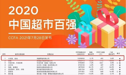 昔日商超標桿大潤發“隔夜肉”翻車 背靠大樹，為何依然難乘涼？