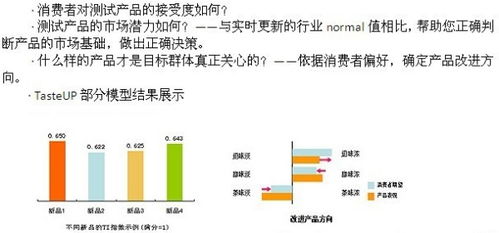 數(shù)字100市場研究公司的新產(chǎn)品測試內(nèi)容解析